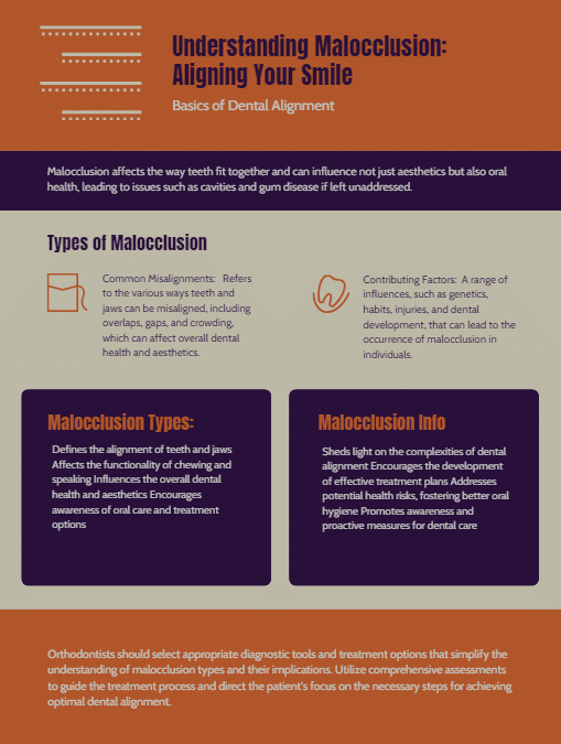 What are the Types of Malocclusion?